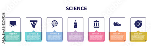 science concept infographic design template. included chalkboard, fans, languages, feeder, pillars, football boots, electron icons and 7 option or steps.