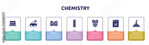 chemistry concept infographic design template. included on, toy car, yearbook, reusable bottle, driving school, scores, still icons and 7 option or steps.