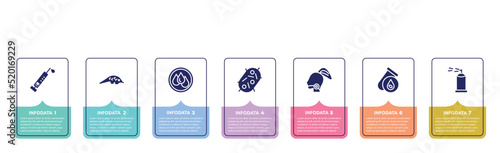 concept infographic design template. included vaccine, pangolin, wet, bacteria, sore throat, blood test, spray icons and 7 option or steps.