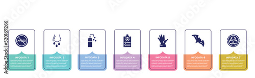 concept infographic design template. included avoid, runny e, disinfectant, medical report, hand, bat, outbreak icons and 7 option or steps.