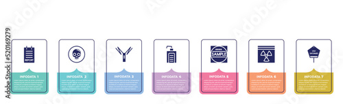 concept infographic design template. included report, death, autoimmune disease, hand soap, sample, hazmat, stay informed icons and 7 option or steps.