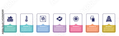 concept infographic design template. included tissue, temperature, antiviral, cancer, prevention, hand sanitizer, contaminated icons and 7 option or steps.