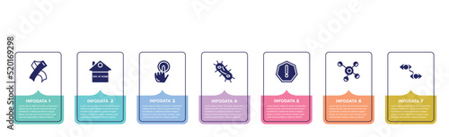 concept infographic design template. included hiv, stay at home, touch, bacterium, precaution, cells, eyes icons and 7 option or steps.