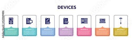 devices concept infographic design template. included mini, document tings, psd file, php document, adaptive layout, laptop with text, usb charger icons and 7 option or steps.