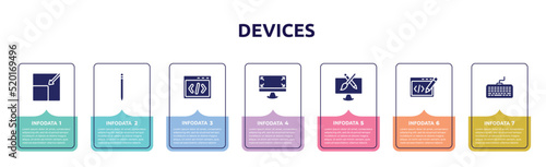devices concept infographic design template. included resize page, pencil, css code, expand corners, pencil and brush crossed, editing code, intosh keyboard icons and 7 option or steps.