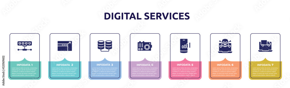 Fototapeta premium digital services concept infographic design template. included network hub, resizing, database storage, mainboard, mobile network, attack, on icons and 7 option or steps.