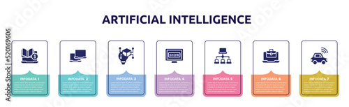 artificial intelligence concept infographic design template. included tuition, laptops, invention, tv show, site map, job opportunities, autonomous car icons and 7 option or steps.