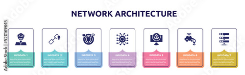 network architecture concept infographic design template. included humanoid, backlink, digital campaign, nanotech, cracker, safe driving, hosting server icons and 7 option or steps.