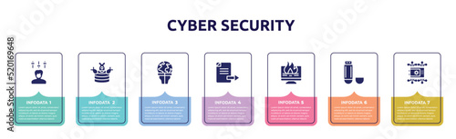 cyber security concept infographic design template. included producer, ddos, stalk, export file, data loss, usb flash drive, crypto vault icons and 7 option or steps.
