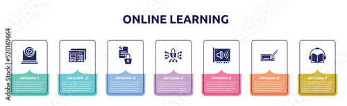 online learning concept infographic design template. included multimedia player, mockup de, encrypted data, cyber security, sound card, edit text, audiobook icons and 7 option or steps.