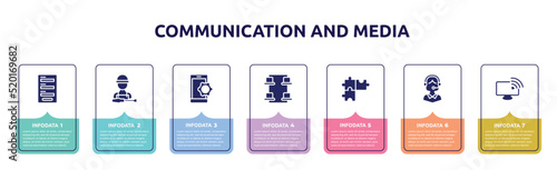 communication and media concept infographic design template. included contact form, supporting user, smarphone tings, desk organization, solving problems, operator avatar, satellite tv icons and 7