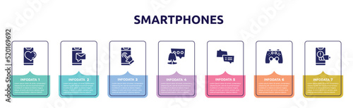smartphones concept infographic design template. included phone with heart, message on phone, phone touch, woman with speech bubble, two speech bubbles, ps4 gamepad, with low battery icons and 7