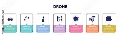 drone concept infographic design template. included virtual reality glasses, job interview, inkwell, interviewer, shout, accomplishment, raw file icons and 7 option or steps.