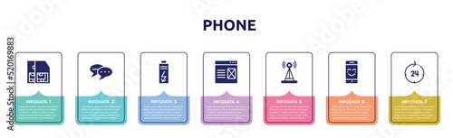 phone concept infographic design template. included , chatting, charge, landing page, radio antenna, smartphone with a smile, 24h icons and 7 option or steps.