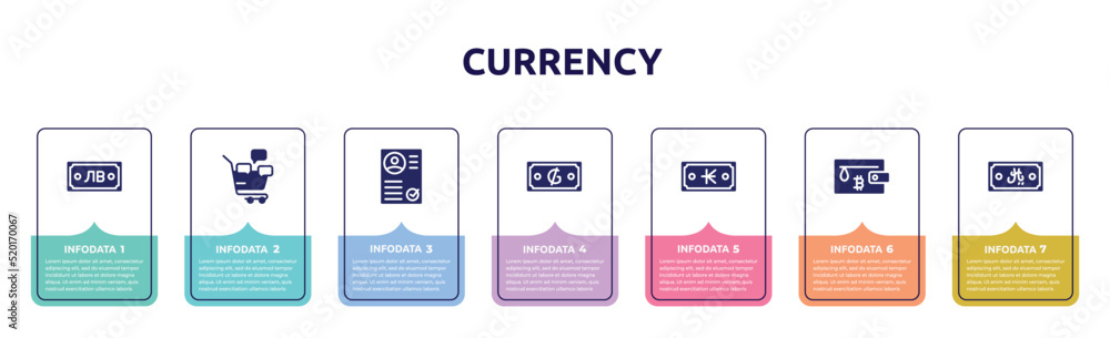Obraz premium currency concept infographic design template. included som, social marketing, curriculum, guarani, kip, bitcoin wallet, riyal icons and 7 option or steps.