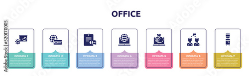 office concept infographic design template. included facilities, payment method, planing, intranet, bank on, competitor, water dispenser icons and 7 option or steps.