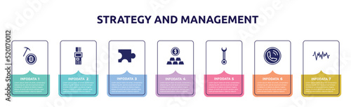 strategy and management concept infographic design template. included bitcoin mining, point of service, puzzle piece, gold price, wrenches, calling, icons and 7 option or steps.