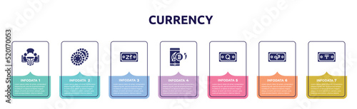 currency concept infographic design template. included negotiation, poker chip, zloty, mobile banking, quetzal, afghani, tenge icons and 7 option or steps.