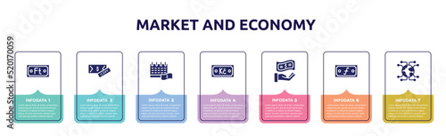 market and economy concept infographic design template. included forint, fake money, pay day, koruna, get money, guilder, connector icons and 7 option or steps.