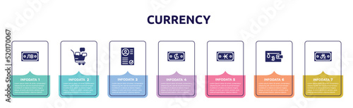 currency concept infographic design template. included som, social marketing, curriculum, guarani, kip, bitcoin wallet, riyal icons and 7 option or steps.