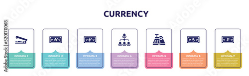 currency concept infographic design template. included staple, namecoin, ruble, hierarchy, cash register, turkish lira, swiss franc icons and 7 option or steps.