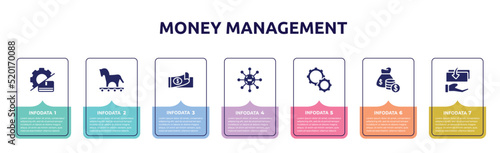 money management concept infographic design template. included productivity, trojan, checkbook, centralized, optimization, fund, responsability icons and 7 option or steps.