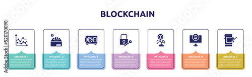 blockchain concept infographic design template. included graph, humanitarian, safety box, locker, money growth, computers, digital icons and 7 option or steps.