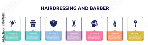 hairdressing and barber concept infographic design template. included woman hair cut, barber shop, beard, scissors opened tool, female head with ponytail, face cleanser, hand mirror icons and 7