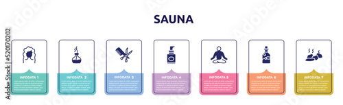sauna concept infographic design template. included wavy hair, scent, hairdresser with comb and scissors, foundation, lotus position, essential oil, stones icons and 7 option or steps.