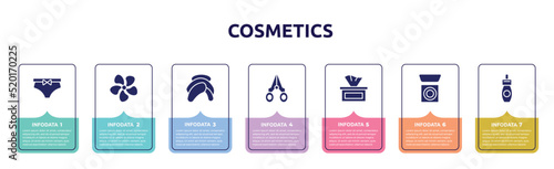 cosmetics concept infographic design template. included underclo, jasmine, head towel, nail scissors, tissues, bronzer, remover icons and 7 option or steps.