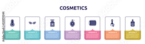 cosmetics concept infographic design template. included avocado, cat eye glasses, proteins, doser, hair roller, olive oil, nail polish remover icons and 7 option or steps.