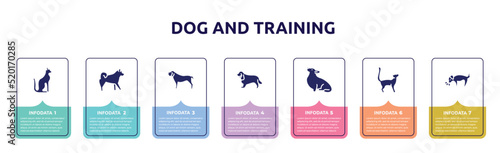 dog and training concept infographic design template. included egyptian cat, malamute, mastiff, english cocker spaniel, corgi, bengal cat, dog smelling dog icons and 7 option or steps.