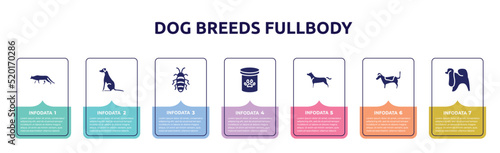 dog breeds fullbody concept infographic design template. included snowshoe cat, pointer dog, madagascan, pet food, american staffordshire terrier, jack russell terrier, japanese chin icons and 7