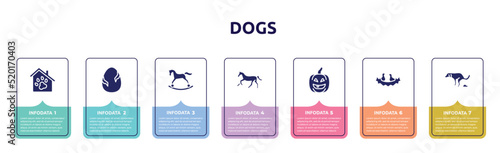 dogs concept infographic design template. included pet hotel, egg with a crack, horse rocker, horse running, lantern, birds in nest, dog shitting icons and 7 option or steps.