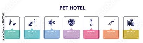 pet hotel concept infographic design template. included dog with owner, dog learning man instructions, fish, lion face, tulips, dog smelling a bone, hotel building icons and 7 option or steps.