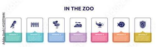 in the zoo concept infographic design template. included parrot, fence, pelican, dunes, magic lamp, puffer fish, guard icons and 7 option or steps.