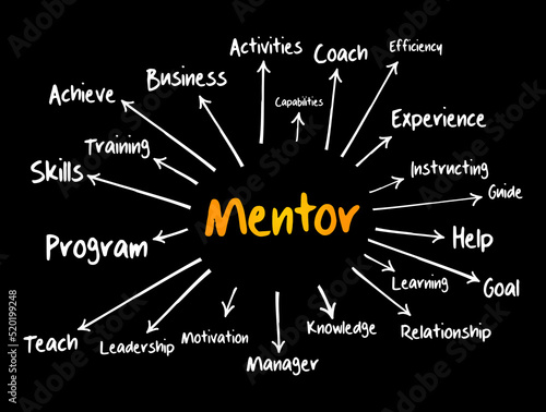 Mentor mind map flowchart, business concept for presentations and reports
