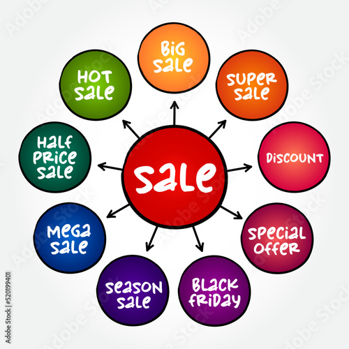 Sale tags mind map, great sale, special offer, discount, sale concept background