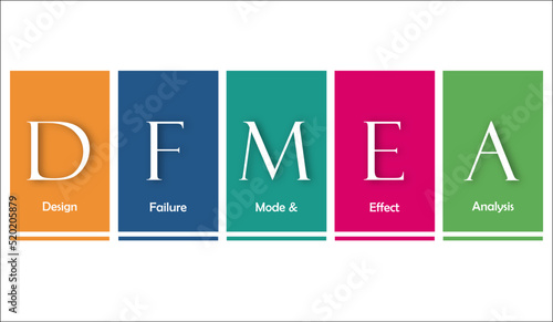 DFMEA - Design Failure Model and Effect Analysis Acronym in an Infographic template