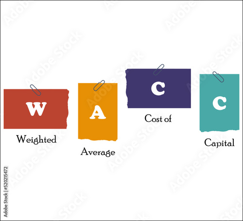 WACC - Weighted Average Cost of Capital Acronym in an Infographic template
