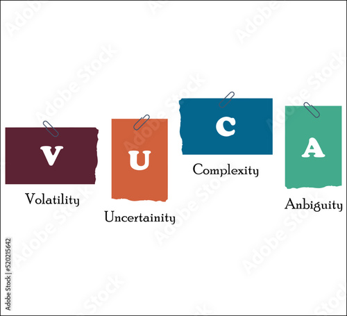 VUCA - Volatility Uncertainty Complexity and Ambiguity Acronym. Conceptual design for web template and business presentation.