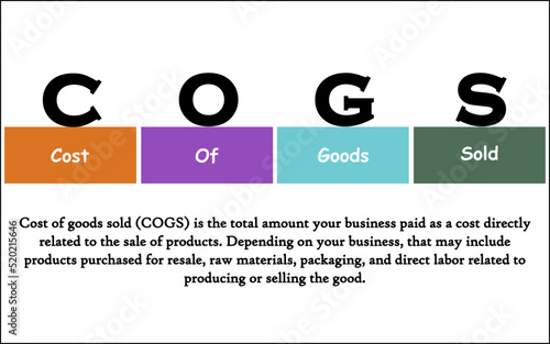 COGS - Cost of Goods Sold Acronym. Conceptual design for web template and business presentation.