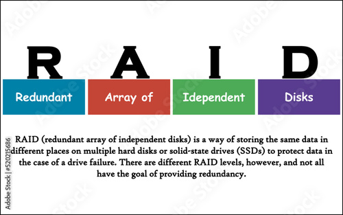 RAID - Redundant Array of Independent Disks Acronym. Conceptual design for web template and business presentation.