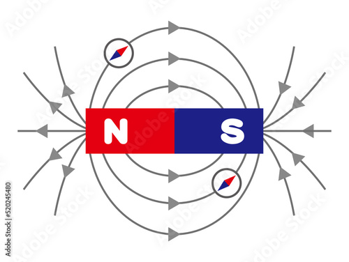 磁界と磁力線と方位磁石のイラスト素材