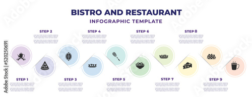 Foto bistro and restaurant infographic design template with tea, watermellon slice, half lemon, nachos plate, manual mixer, appetizers bowl, bowl of olives, piece of cheese, hot mug icons