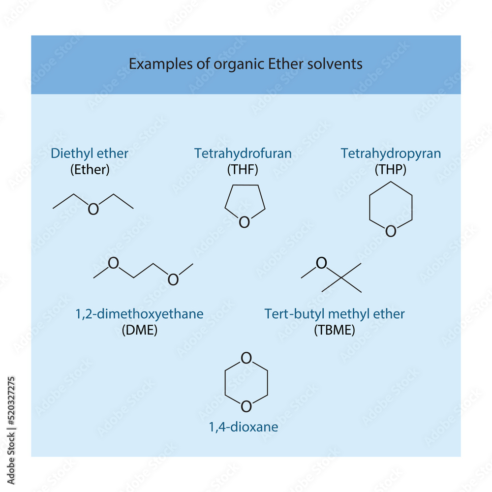 chemical-structure-of-selected-example-ether-solvents-ether-thf-dme