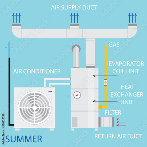 Heating, ventilation, and air conditioning systems diagram. Vector. Modern home household central system equipment for heating, ventilation and air conditioning climate control in house.