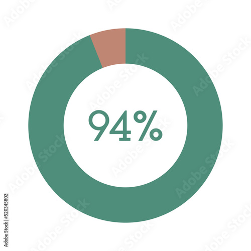 94 percent, green and brown circle percentage diagram vector illustration