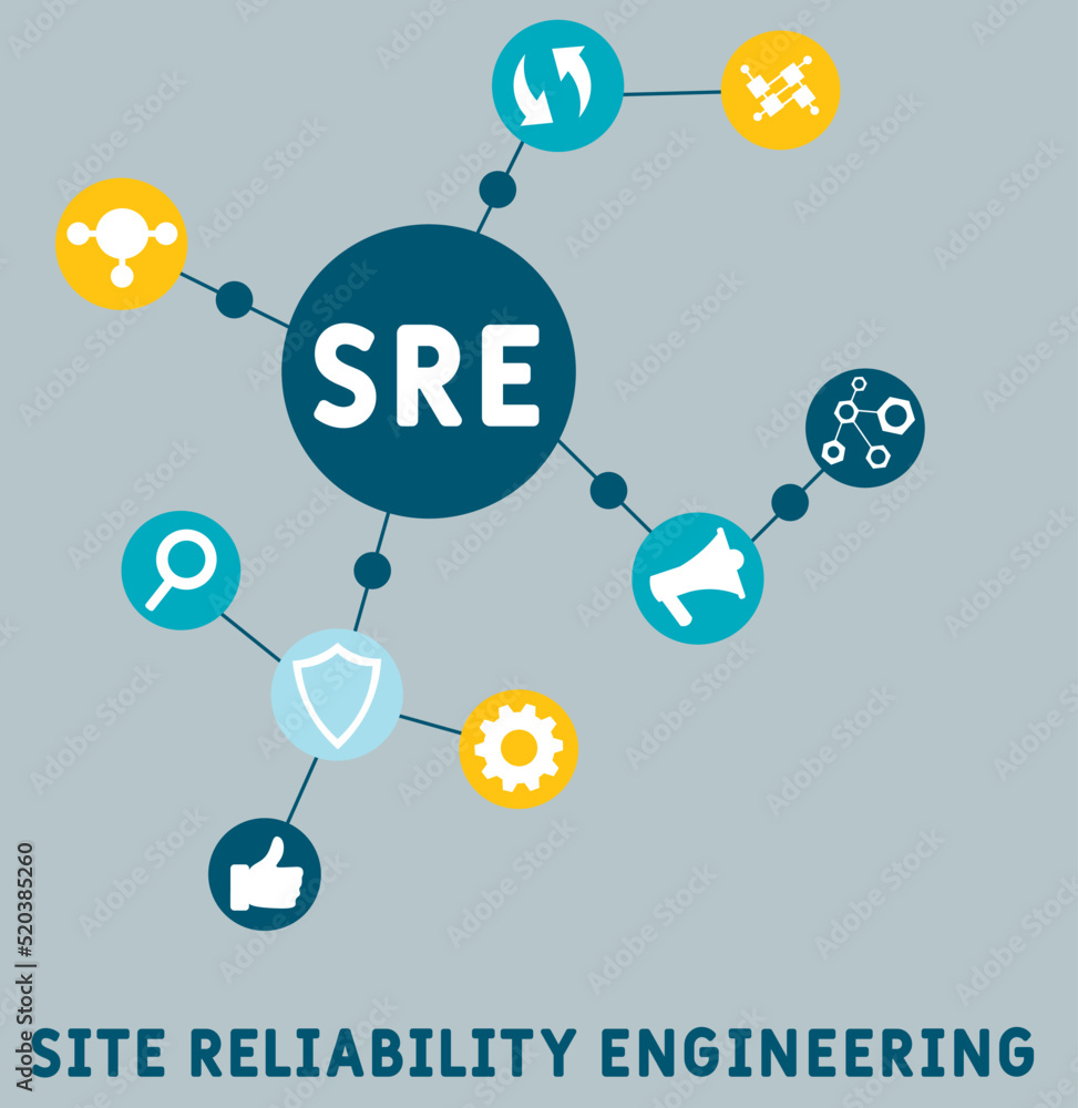 Vecteur Stock SRE - Site Reliability Engineering Acronym. Business ...