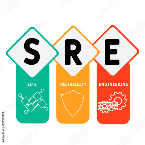 SRE - Site Reliability Engineering acronym. business concept background. vector illustration concept with keywords and icons. lettering illustration with icons for web banner, flyer, landing pag